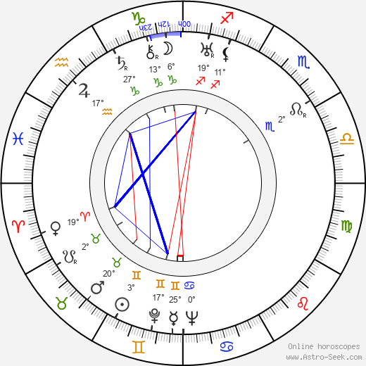 Helvi Leiviskä birth chart, biography, wikipedia 2024, 2025