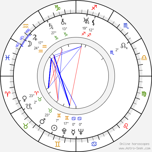 Herbert Selpin birth chart, biography, wikipedia 2024, 2025