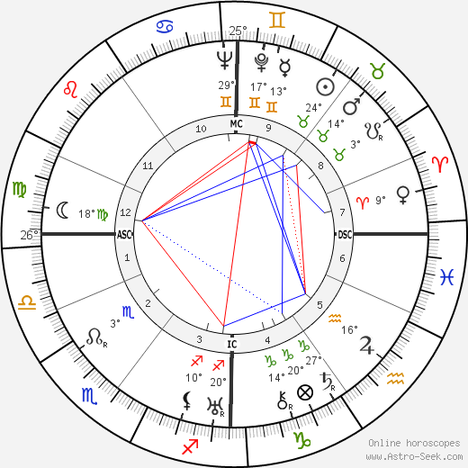 Hilda Kirsch birth chart, biography, wikipedia 2023, 2024