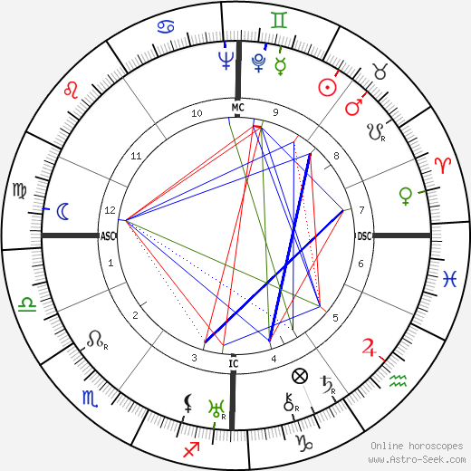 Hilda Kirsch birth chart, Hilda Kirsch astro natal horoscope, astrology