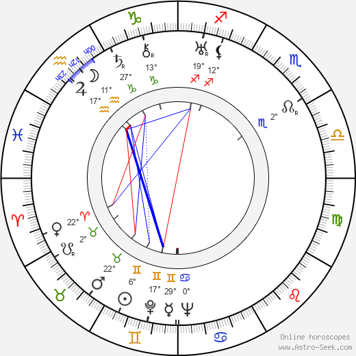 Ilmari Harki birth chart, biography, wikipedia 2023, 2024