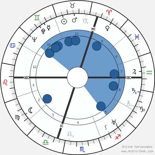 Jan Kiepura wikipedia, horoscope, astrology, instagram