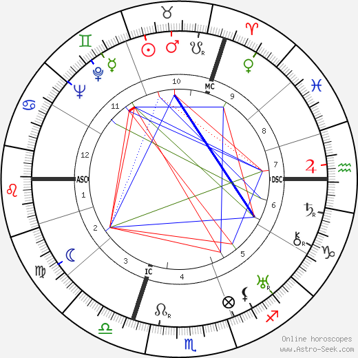 Jan Kiepura birth chart, Jan Kiepura astro natal horoscope, astrology