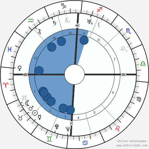 Jean-Philippe Lauer wikipedia, biography, birth chart, instagram Jean-Philippe Lauer wikipedia, horoscope, astrology, instagram