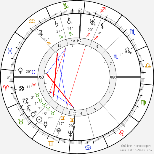 Jean-Philippe Lauer birth chart, biography, wikipedia 2023, 2024