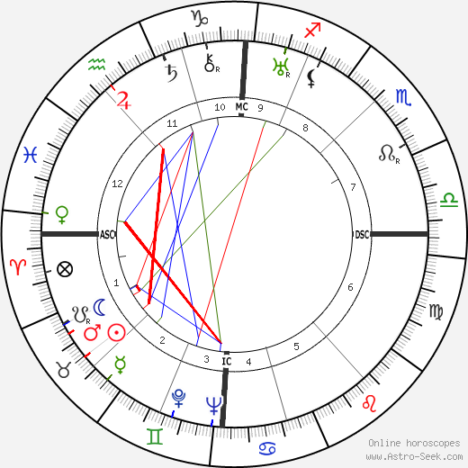 Jean-Philippe Lauer birth chart, Jean-Philippe Lauer astro natal horoscope, astrology