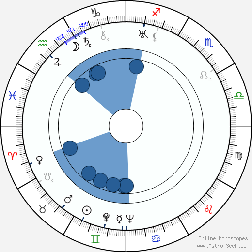 Kaarlo Hillilä wikipedia, horoscope, astrology, instagram
