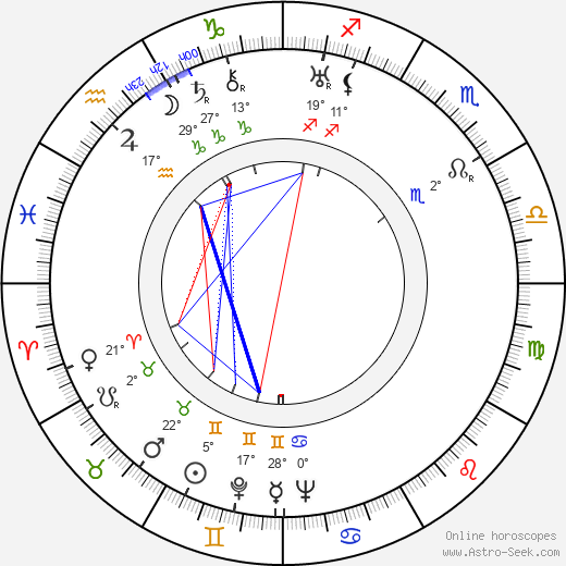 Kaarlo Hillilä birth chart, biography, wikipedia 2024, 2025