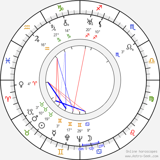 Kaarlo Sarkia birth chart, biography, wikipedia 2024, 2025