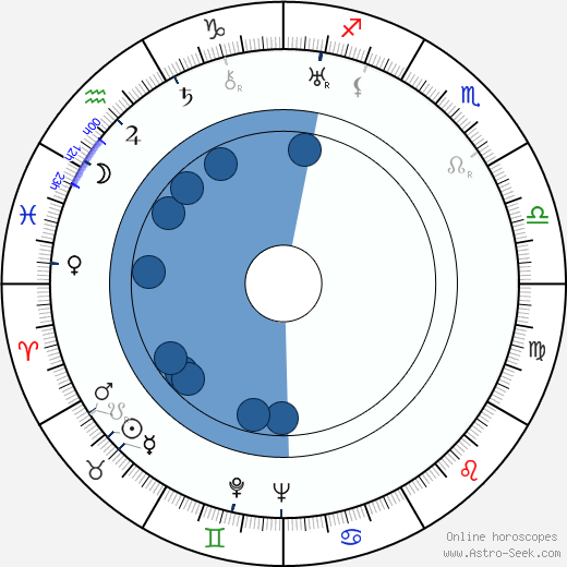 Kirsti Karhi wikipedia, horoscope, astrology, instagram