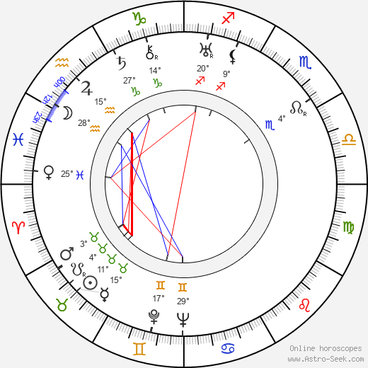 Kirsti Karhi birth chart, biography, wikipedia 2024, 2025