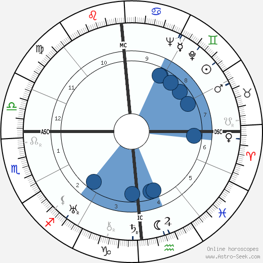 Luis César Amadori wikipedia, horoscope, astrology, instagram