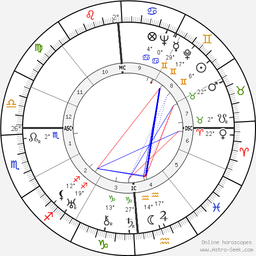 Luis César Amadori birth chart, biography, wikipedia 2023, 2024