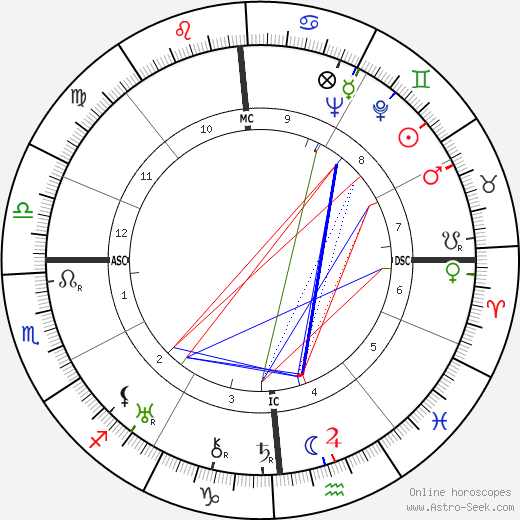 Luis César Amadori birth chart, Luis César Amadori astro natal horoscope, astrology