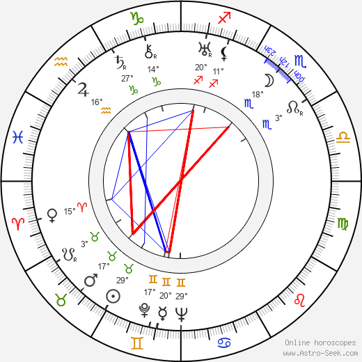 Marcel Breuer birth chart, biography, wikipedia 2024, 2025