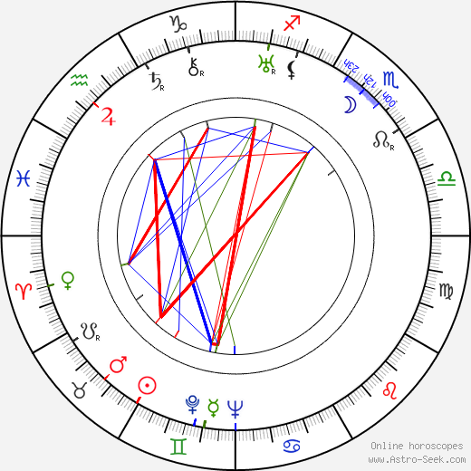 Marcel Breuer birth chart, Marcel Breuer astro natal horoscope, astrology