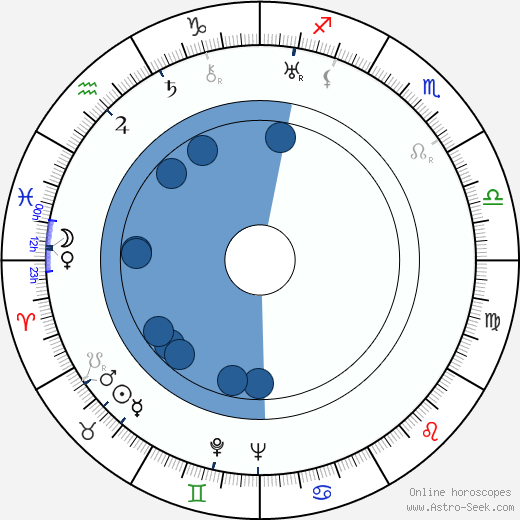María Corda horoscope, astrology, sign, zodiac, date of birth, instagram