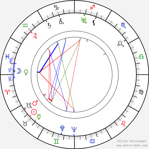 María Corda birth chart, María Corda astro natal horoscope, astrology