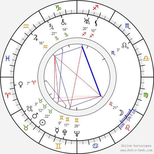 Marie Rovenská birth chart, biography, wikipedia 2024, 2025