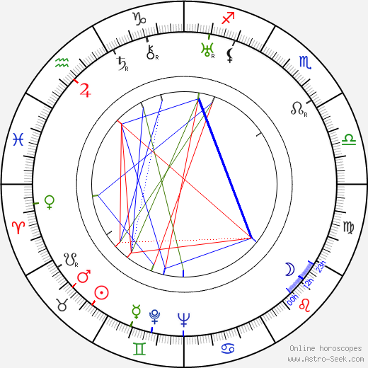 Marie Rovenská birth chart, Marie Rovenská astro natal horoscope, astrology