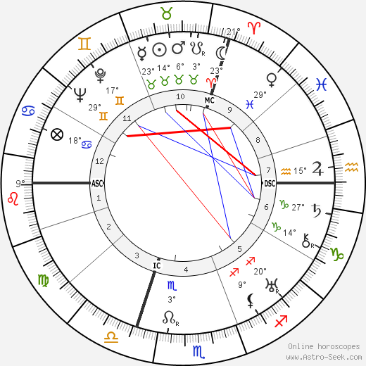 Max Ophüls birth chart, biography, wikipedia 2023, 2024