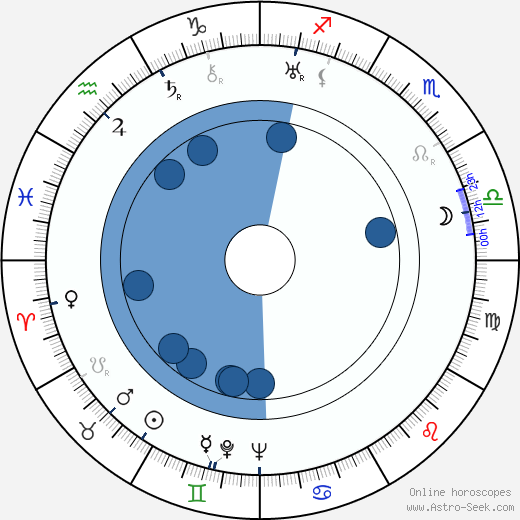 Meredith Willson wikipedia, horoscope, astrology, instagram