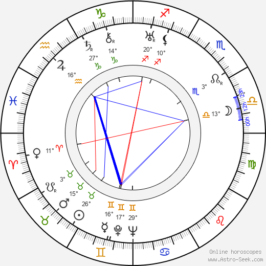 Meredith Willson birth chart, biography, wikipedia 2023, 2024