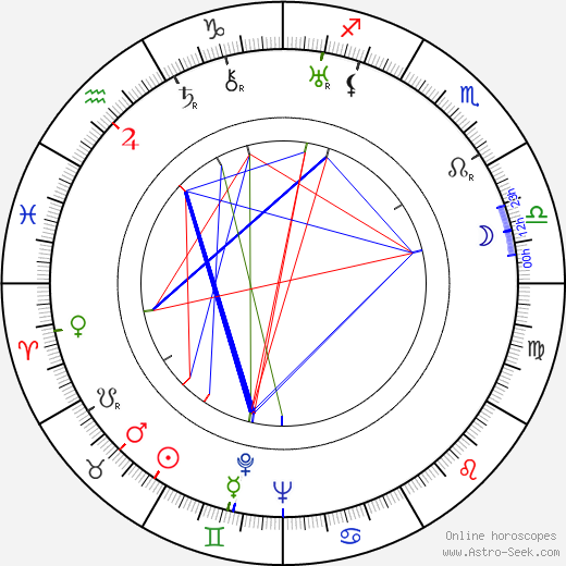 Meredith Willson birth chart, Meredith Willson astro natal horoscope, astrology