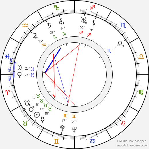 Mona Mårtenson birth chart, biography, wikipedia 2024, 2025