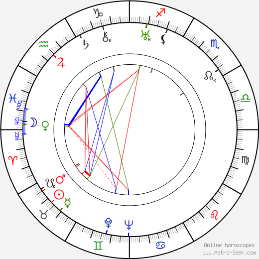 Mona Mårtenson birth chart, Mona Mårtenson astro natal horoscope, astrology