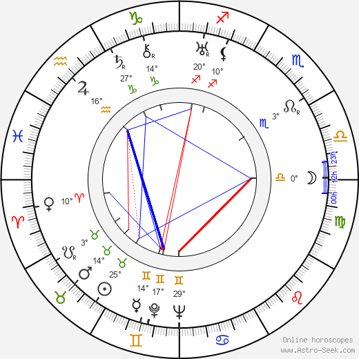 Niilo Sale birth chart, biography, wikipedia 2023, 2024