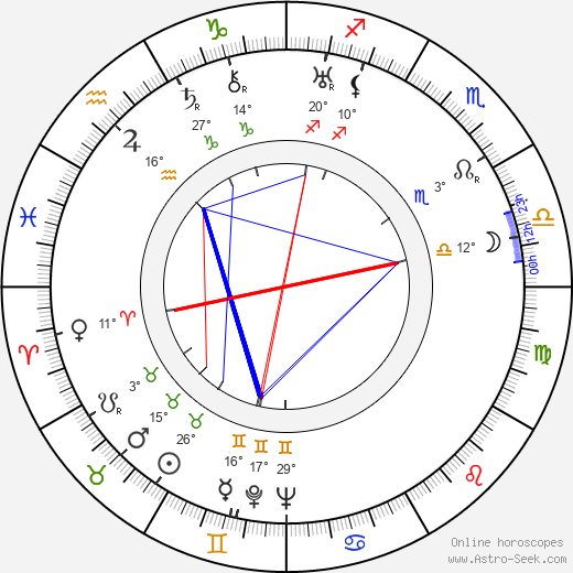 Ossi Elstelä birth chart, biography, wikipedia 2024, 2025