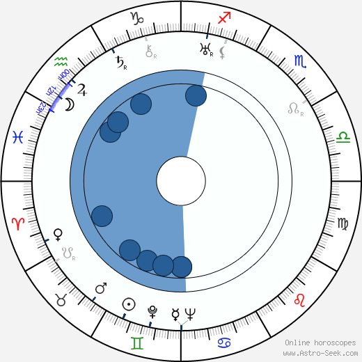 Paul Kohner wikipedia, horoscope, astrology, instagram