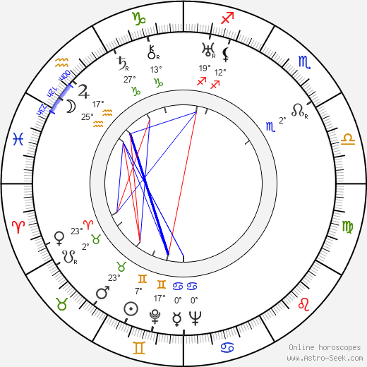 Paul Kohner birth chart, biography, wikipedia 2024, 2025