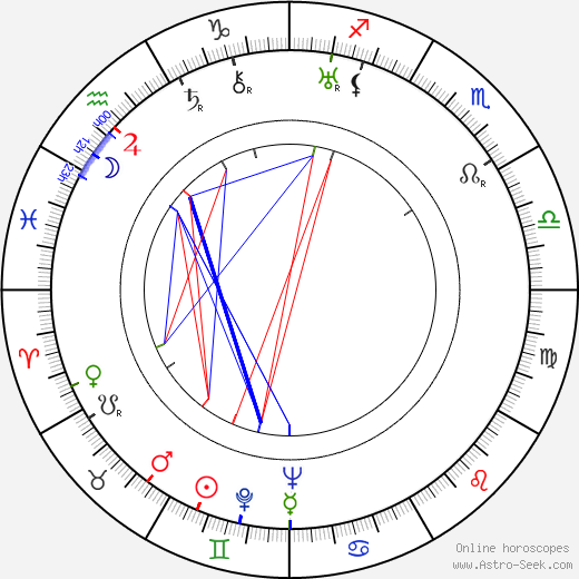 Paul Kohner birth chart, Paul Kohner astro natal horoscope, astrology