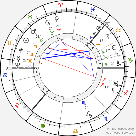 Peter Marshall birth chart, biography, wikipedia 2024, 2025