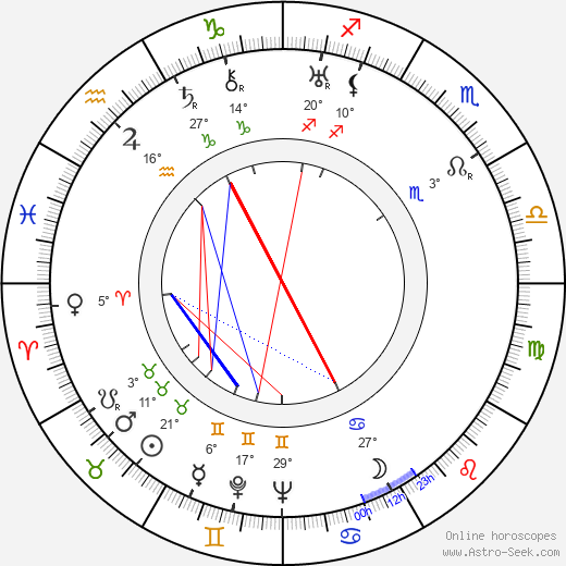 Philip Wylie birth chart, biography, wikipedia 2024, 2025