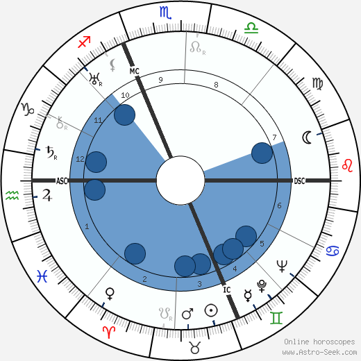 Pippo Barzizza wikipedia, horoscope, astrology, instagram