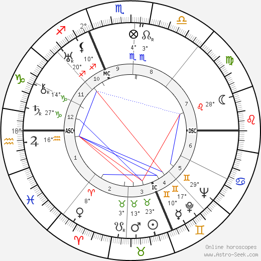 Pippo Barzizza birth chart, biography, wikipedia 2023, 2024