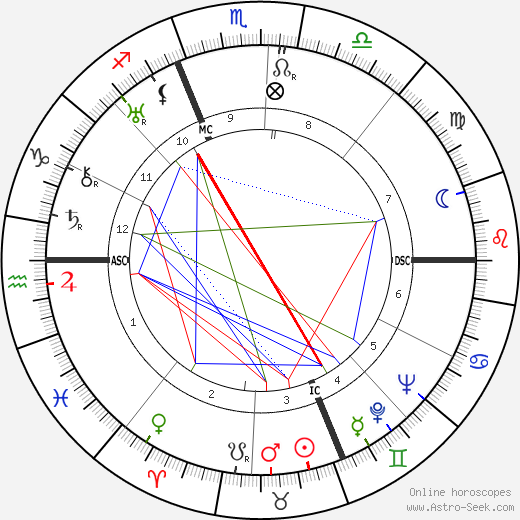 Pippo Barzizza birth chart, Pippo Barzizza astro natal horoscope, astrology