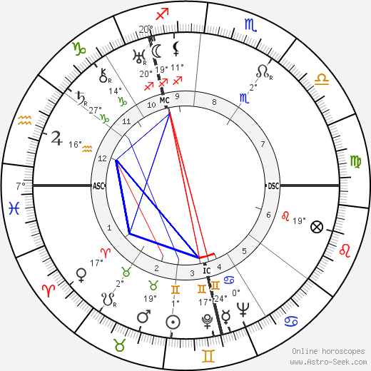 René DeVos birth chart, biography, wikipedia 2023, 2024