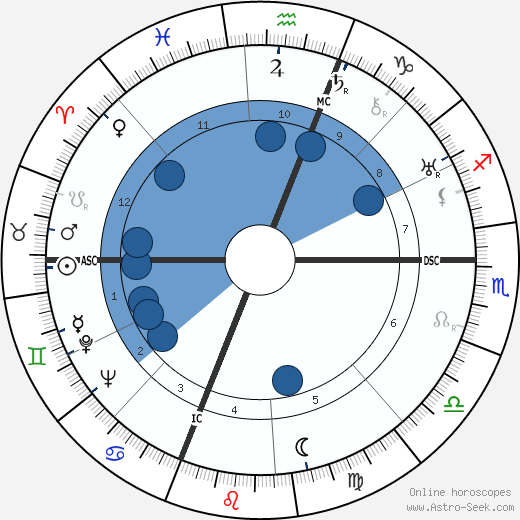 Richard J. Daley wikipedia, biography, birth chart, instagram Richard J. Daley wikipedia, horoscope, astrology, instagram