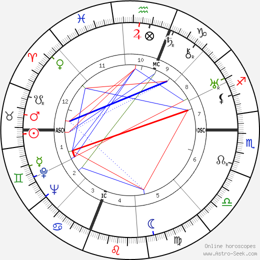 Richard J. Daley birth chart, Richard J. Daley astro natal horoscope, astrology