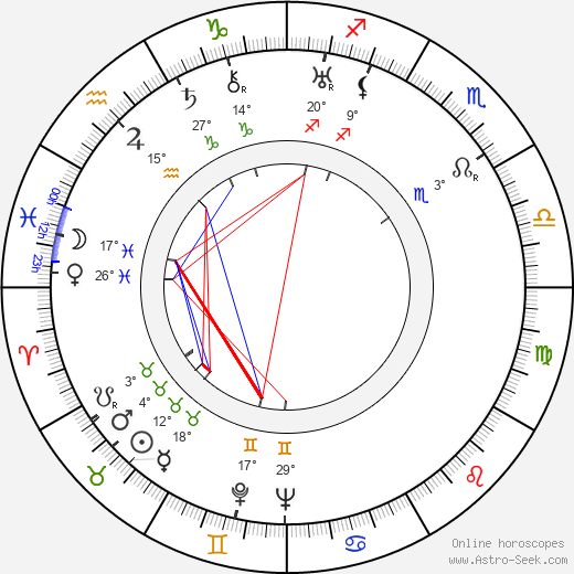 Seton I. Miller birth chart, biography, wikipedia 2024, 2025