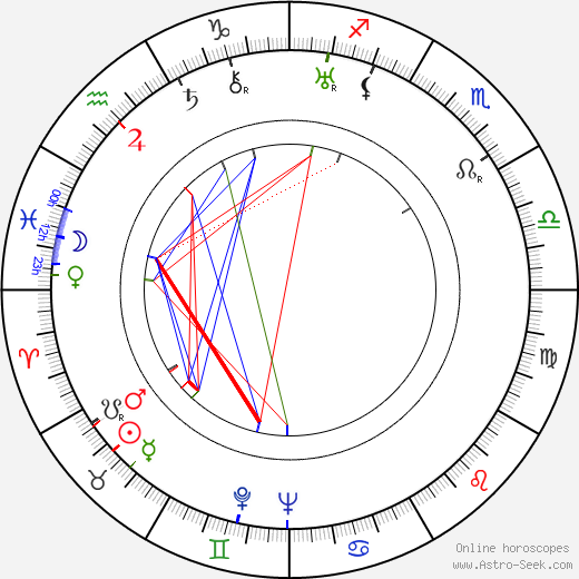Seton I. Miller birth chart, Seton I. Miller astro natal horoscope, astrology