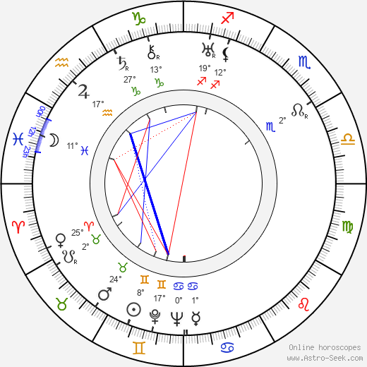 Stepin Fetchit birth chart, biography, wikipedia 2024, 2025