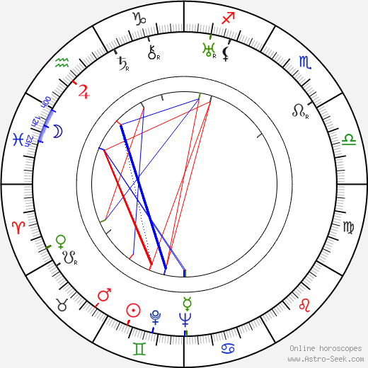 Sulo Kolkka birth chart, Sulo Kolkka astro natal horoscope, astrology