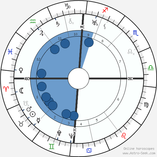 Walter Preuss wikipedia, horoscope, astrology, instagram