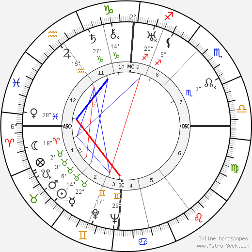 Walter Preuss birth chart, biography, wikipedia 2023, 2024