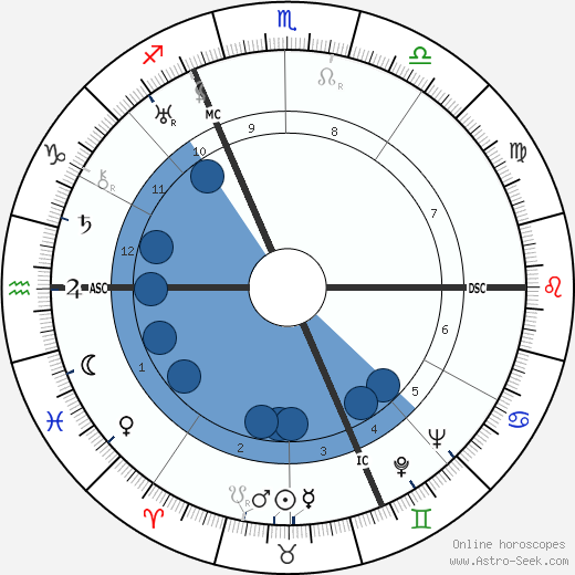 Walter Slezak Oroscopo, astrologia, Segno, zodiac, Data di nascita, instagram